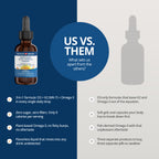D3, K2 & Omega-3 Daily Liquid Vitamins